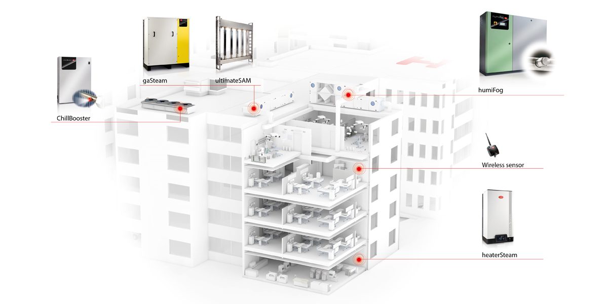 Hospitals and Operating Rooms 2