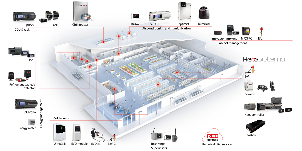 Hypermarket 1