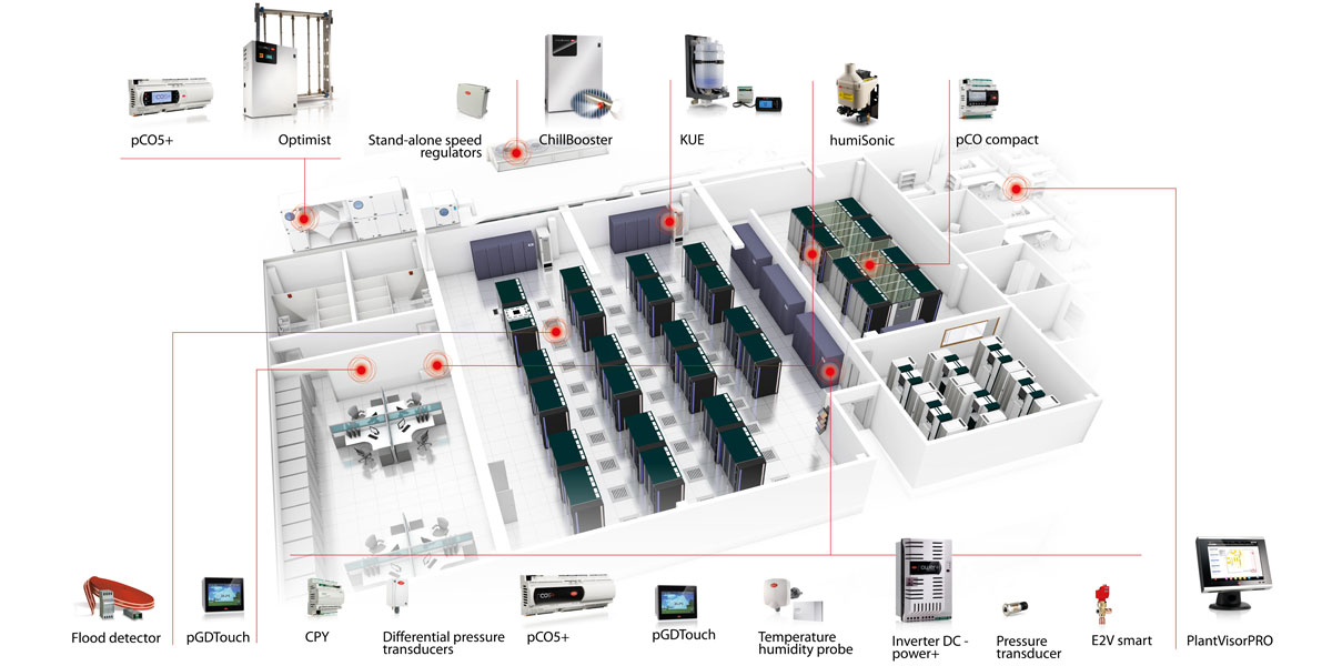data center 2