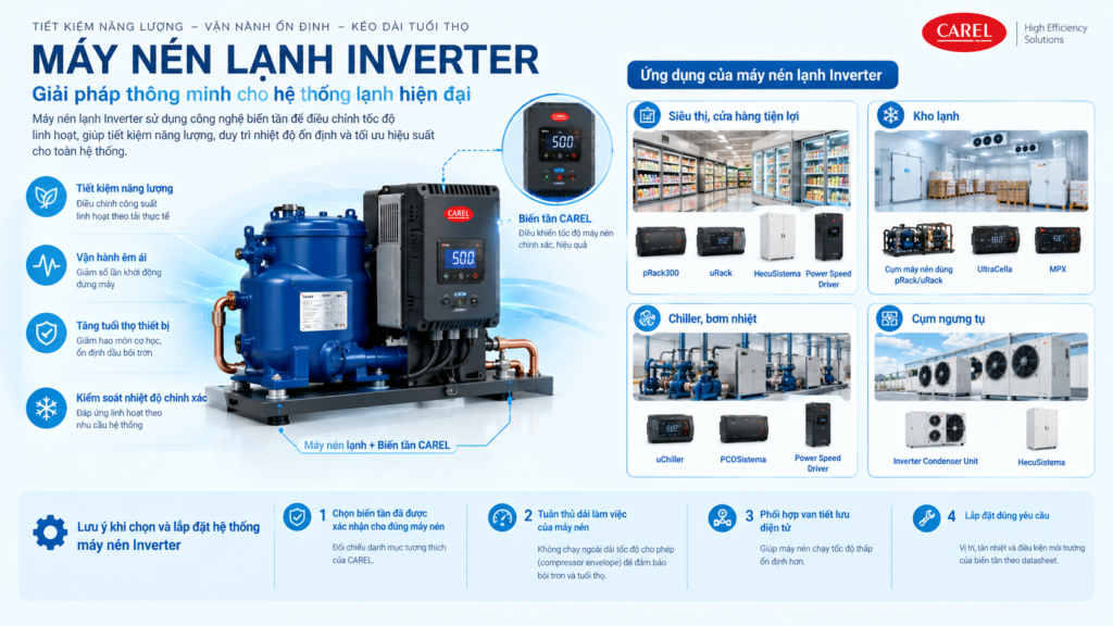 máy nén lạnh inverter